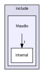 hlaudio