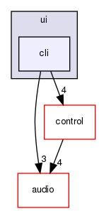 cli