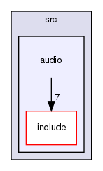 audio