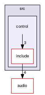 control