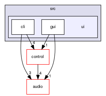 ui