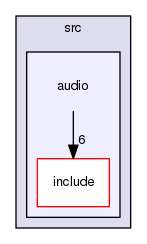 audio