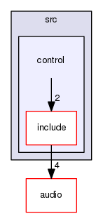 control