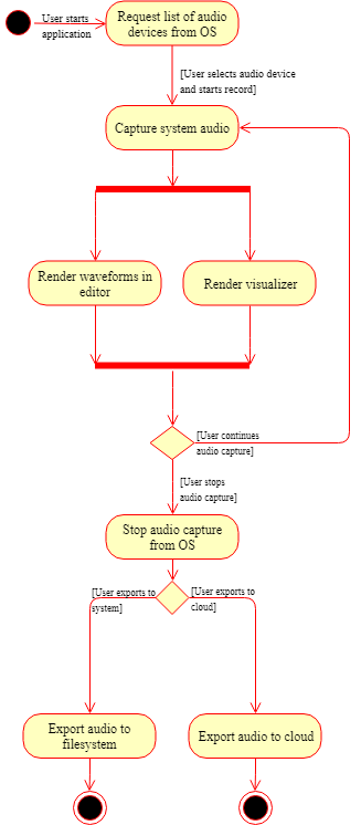 activity-diagram.png