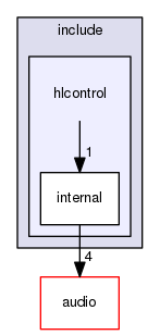 hlcontrol