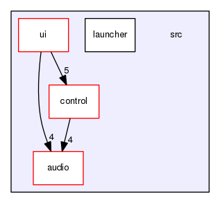 src