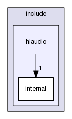 hlaudio