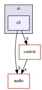 cli