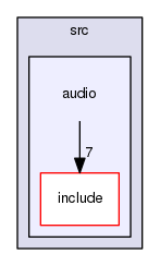 audio