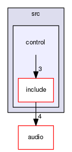 control
