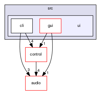 ui