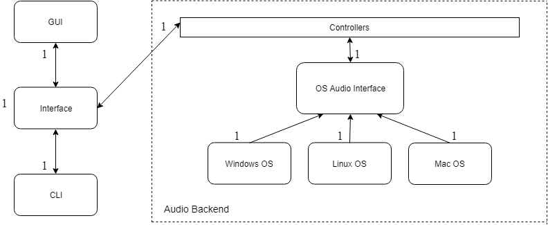 high-overview.png